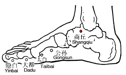 商丘穴
